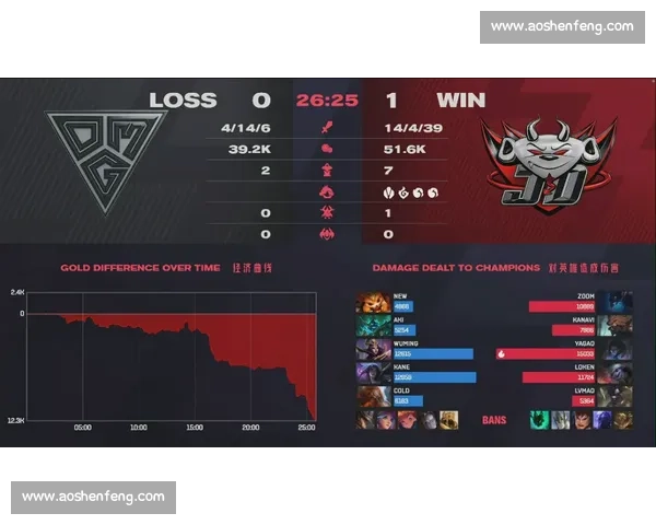 3-0爆杀HLE拿下MSI门票,现在告诉我:T1两连冠靠的还是Zeus吗 3-0爆杀HLE拿下MSI门票,现在告诉我:T1两连冠靠的还是Zeus吗